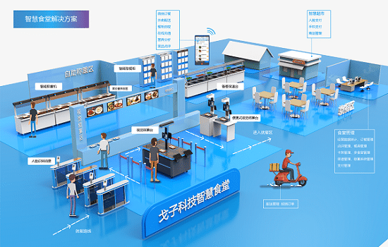 如何解決高校食堂結(jié)算效率低的這么問(wèn)題呢？
