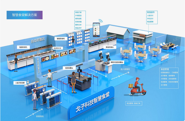 訂餐小程序如何成為企業(yè)的智慧食堂的標配？為企業(yè)帶來什么好處？