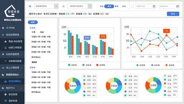 社區(qū)智慧食堂管理軟件有哪些功能？