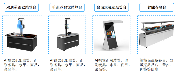 智慧食堂建設(shè)能夠改變傳統(tǒng)食堂的哪些問(wèn)題？