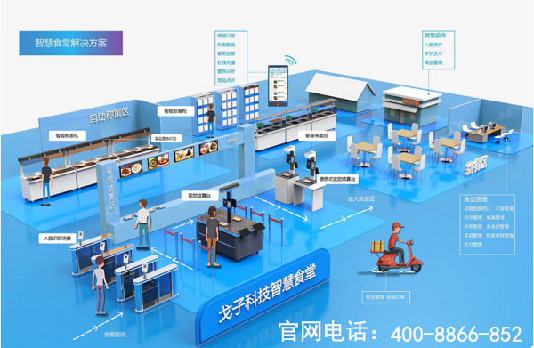 戈子科技智慧食堂方案賦能食堂商戶智能經(jīng)營，快速結(jié)算！