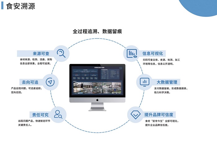 戈子科技智慧食堂系統(tǒng)對企業(yè)食堂的解決方案