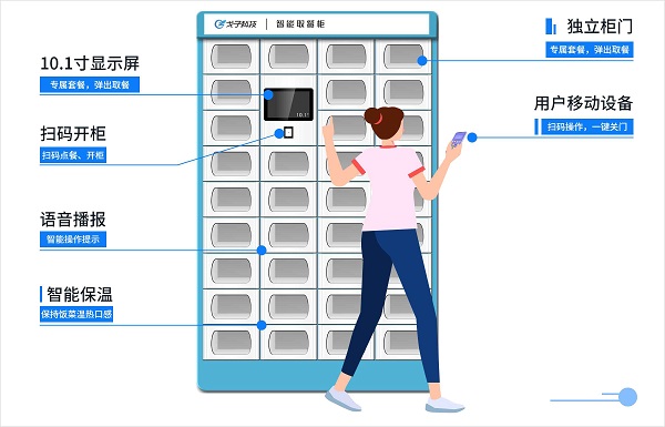 智能取餐柜在上海前途如何？如何應(yīng)用？