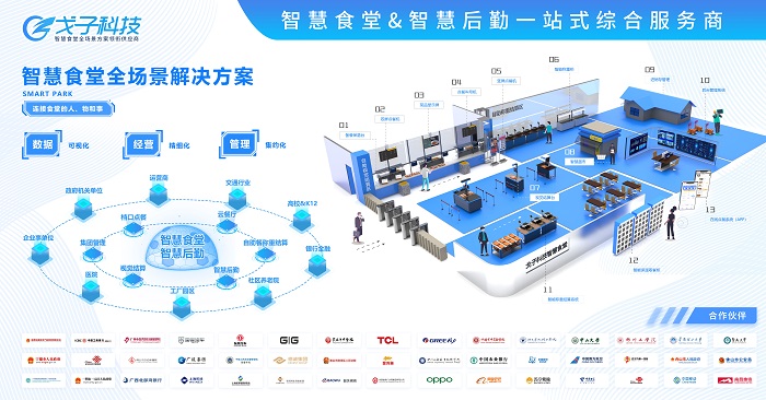 2000人的智慧食堂解決方案一套多少錢 費(fèi)用預(yù)算多少？