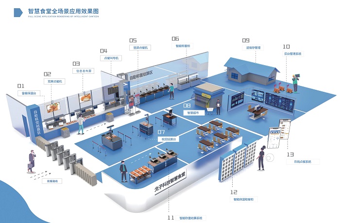 建設(shè)智慧食堂有哪些方案？預(yù)算多少？