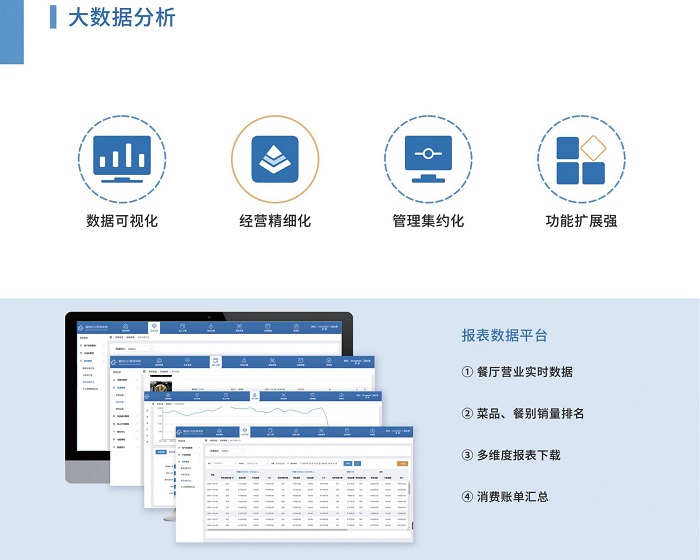 智慧食堂管理系統(tǒng)能為哪些人減負呢？