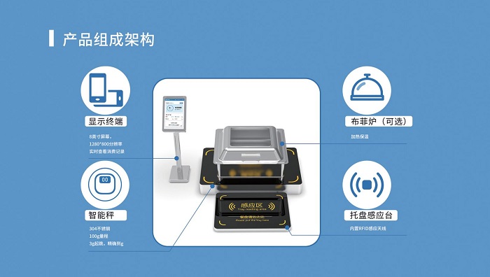 智慧食堂稱重計(jì)費(fèi)無(wú)感支付系統(tǒng)